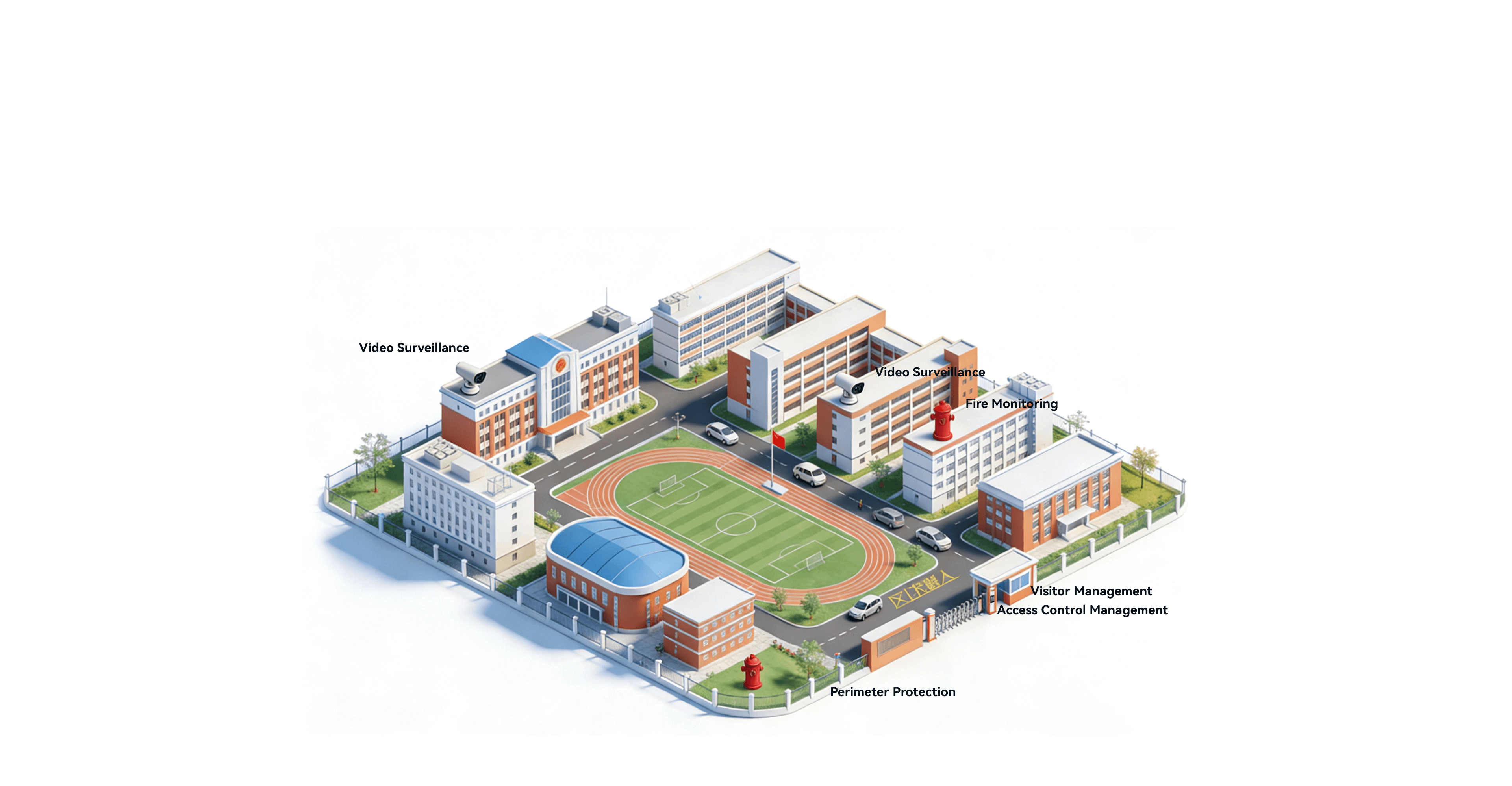 Smart Campus Solution Architecture