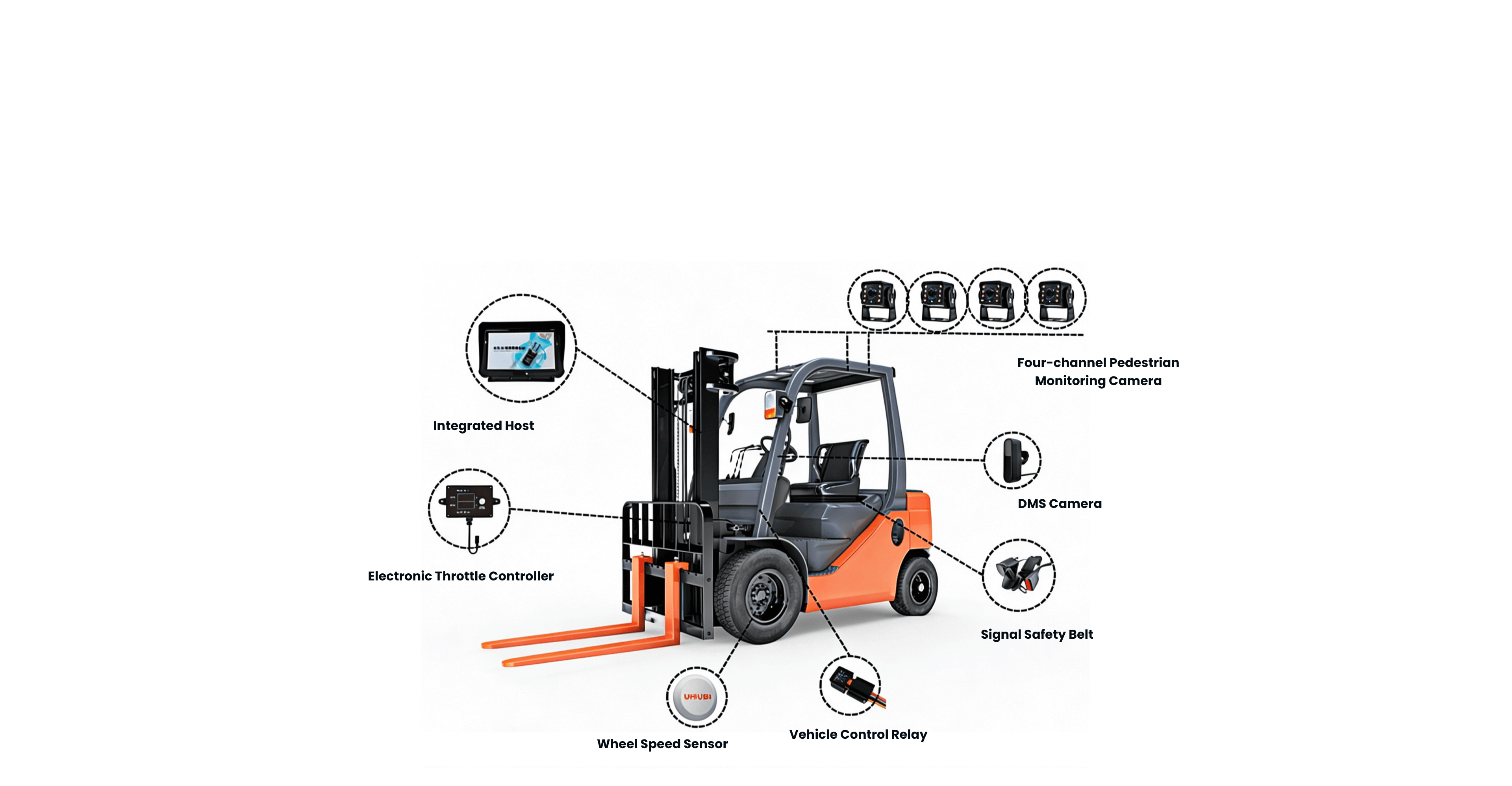 Smart Forklift Solution Architecture